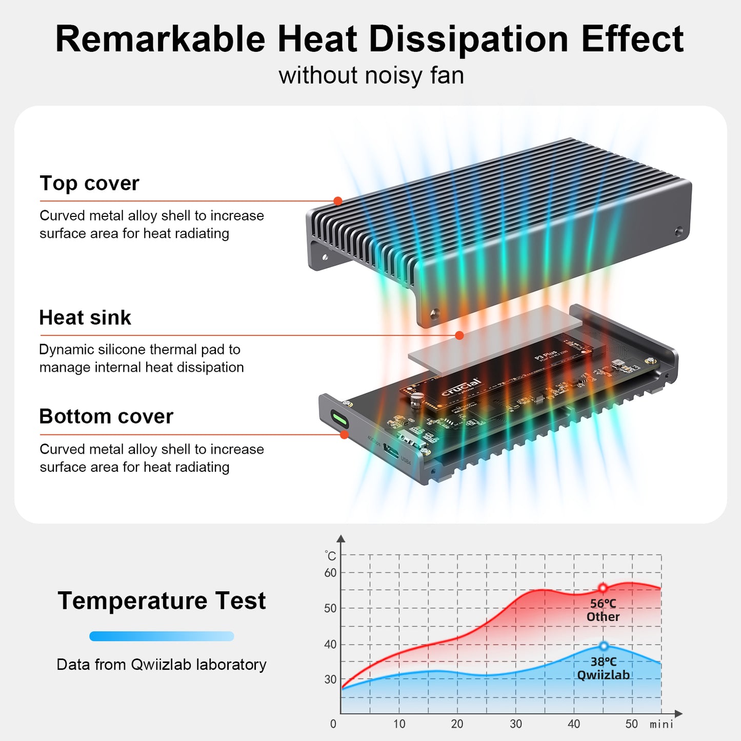 Fanless Speedy 40Gbps M.2 NVMe SSD Enclosure, USB4/Thunderbolt 4 Aluminum External NVMe Enclosure with Finned Dustproof Cooling Design, Supports M.2 NVMe PCIe SSD up to 8TB（Gray