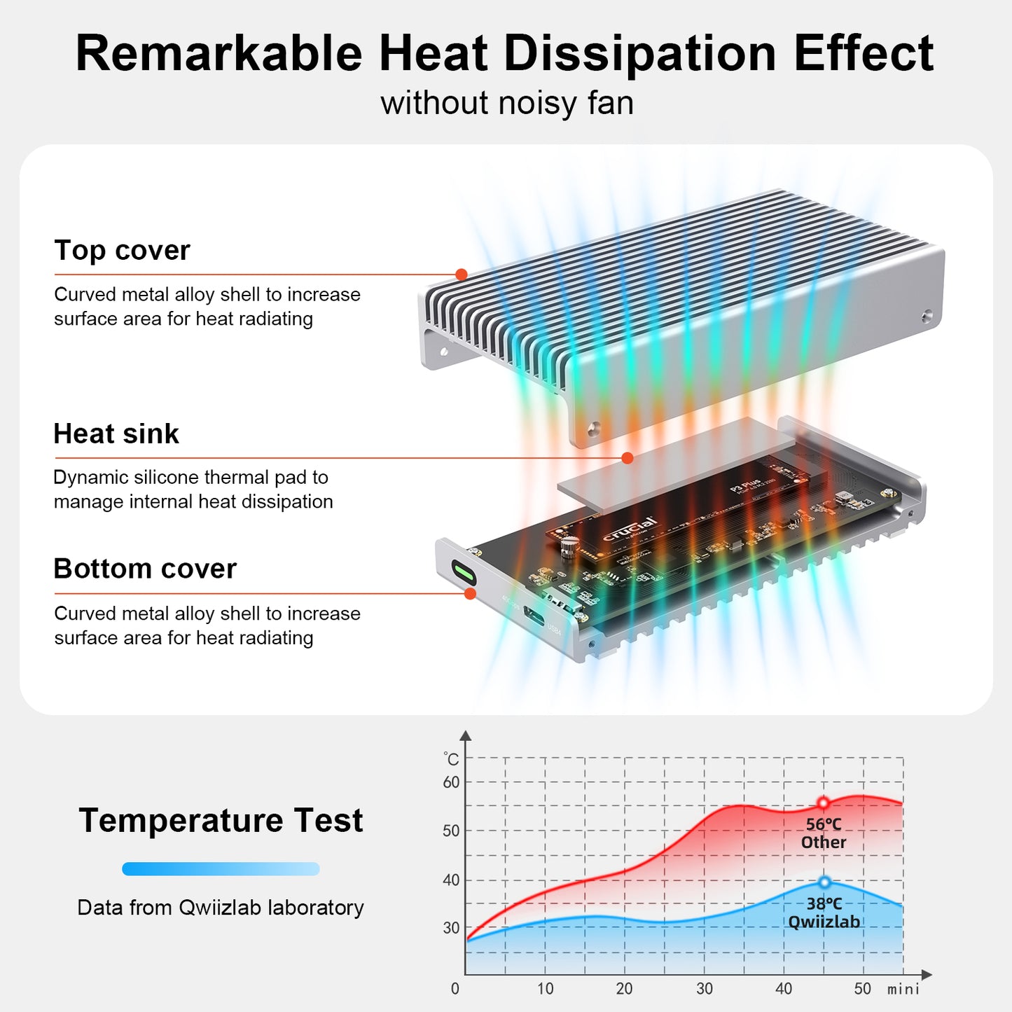 Fanless Speedy 40Gbps M.2 NVMe SSD Enclosure, USB4/Thunderbolt 4 Aluminum External NVMe Enclosure with Finned Dustproof Cooling Design, Supports M.2 NVMe PCIe SSD up to 8TB（Silver